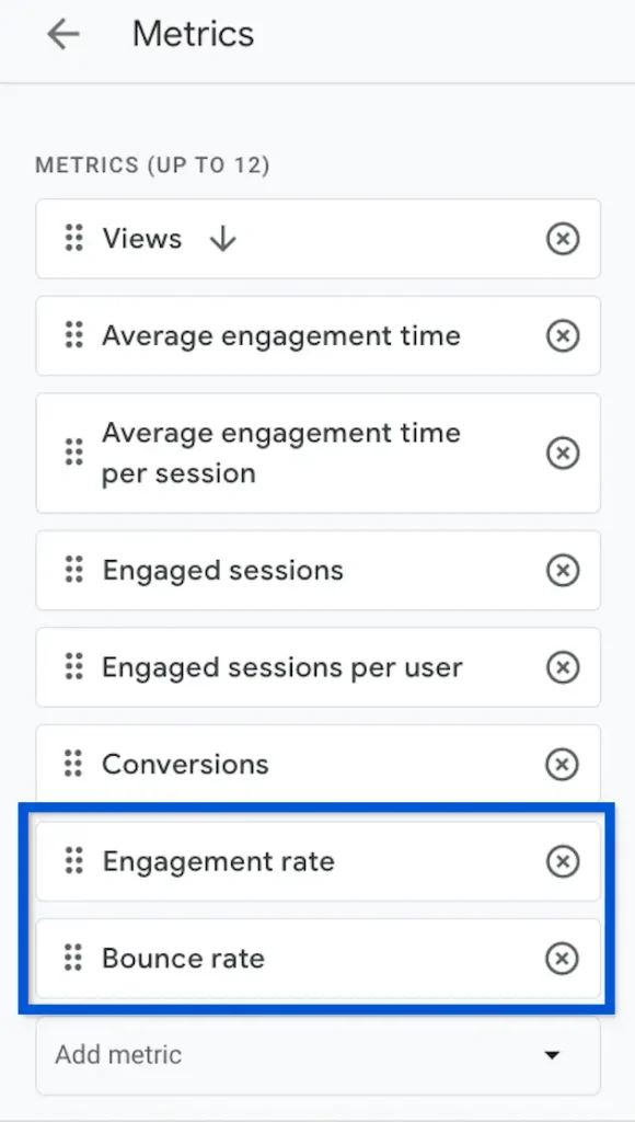 GA4 Bounce Rate Data
