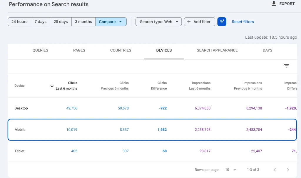 google search console mobile device performance stat