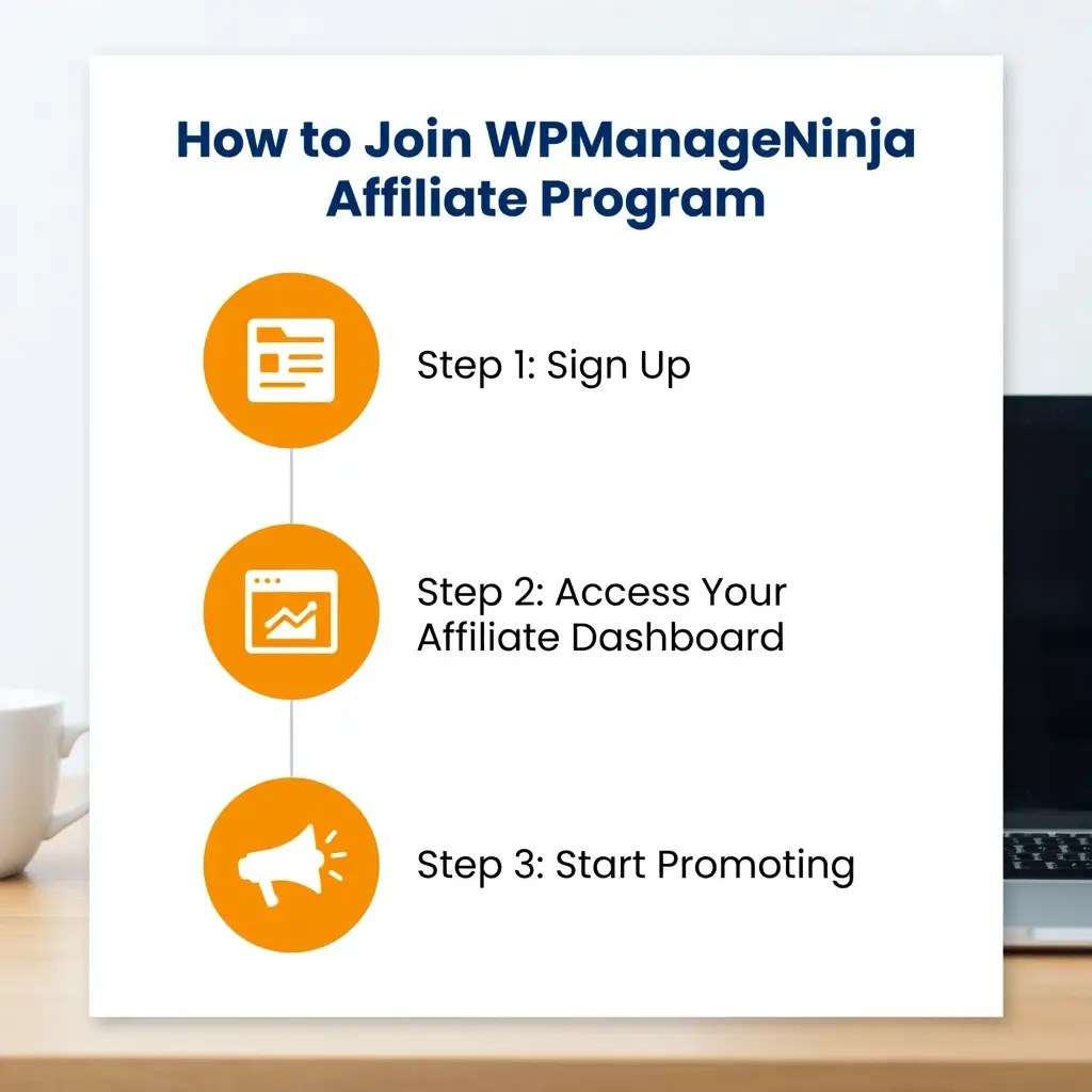 how to join WPManageNinja Affiliate Program