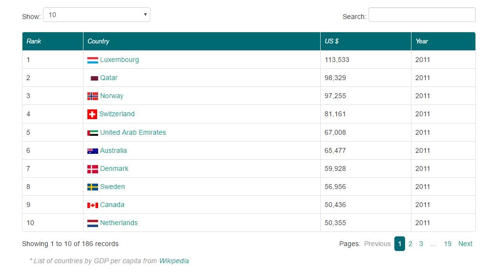 Jquery Table Plugin For Large Data Quyasoft