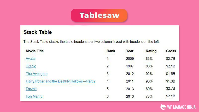 jQuery table plugins to run your business