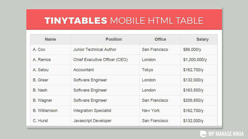 most suitable jQuery table plugins