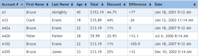 jQuery table plugins for your business