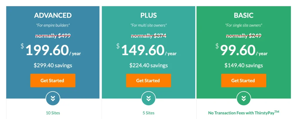 Thirsty Affiliate Pricing