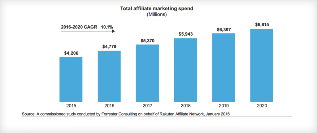 pros & cons of affiliate marketing