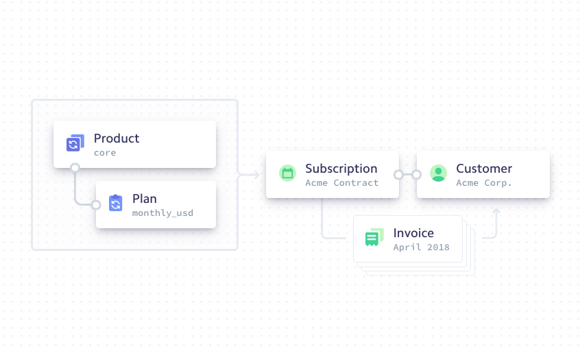 PayPal vs Stripe