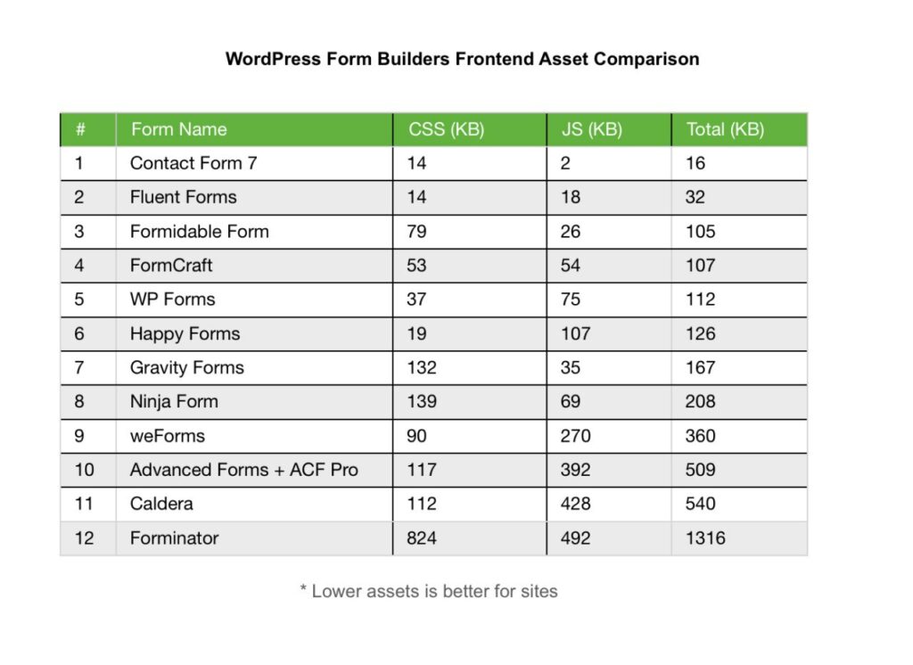 WP Fluent Forms