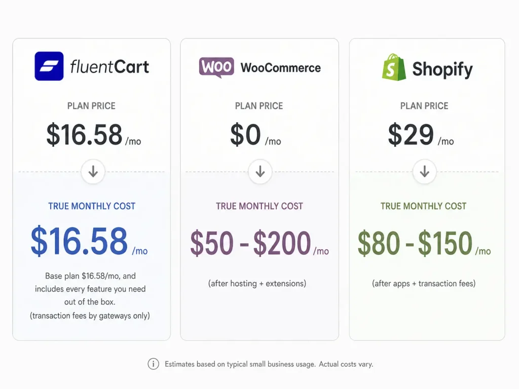 Ecommerce Cost Comparison Image 