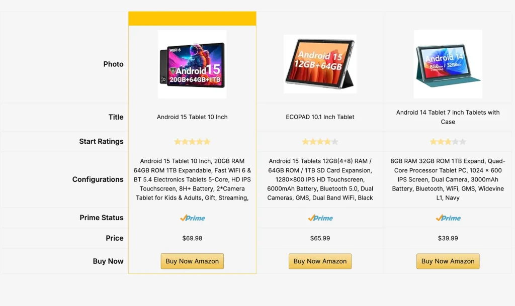 Showing the preview of a Amazon comparison table build with AzonPress. This preview is the last pre-publish stage.