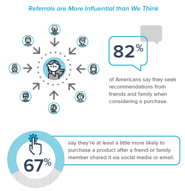 statistics of referral marketing strategy