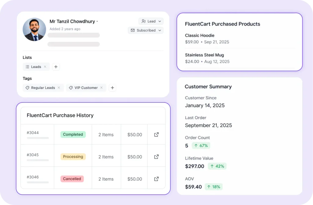Customer Profile in FluentCRM