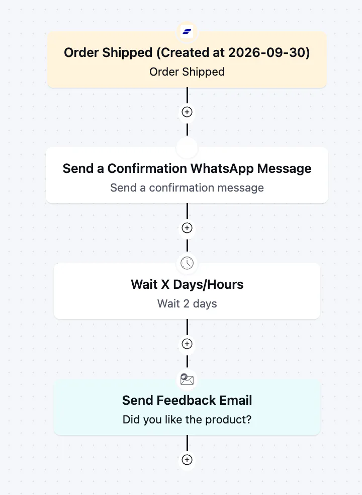 Omnichannel automation in FluentCRM
