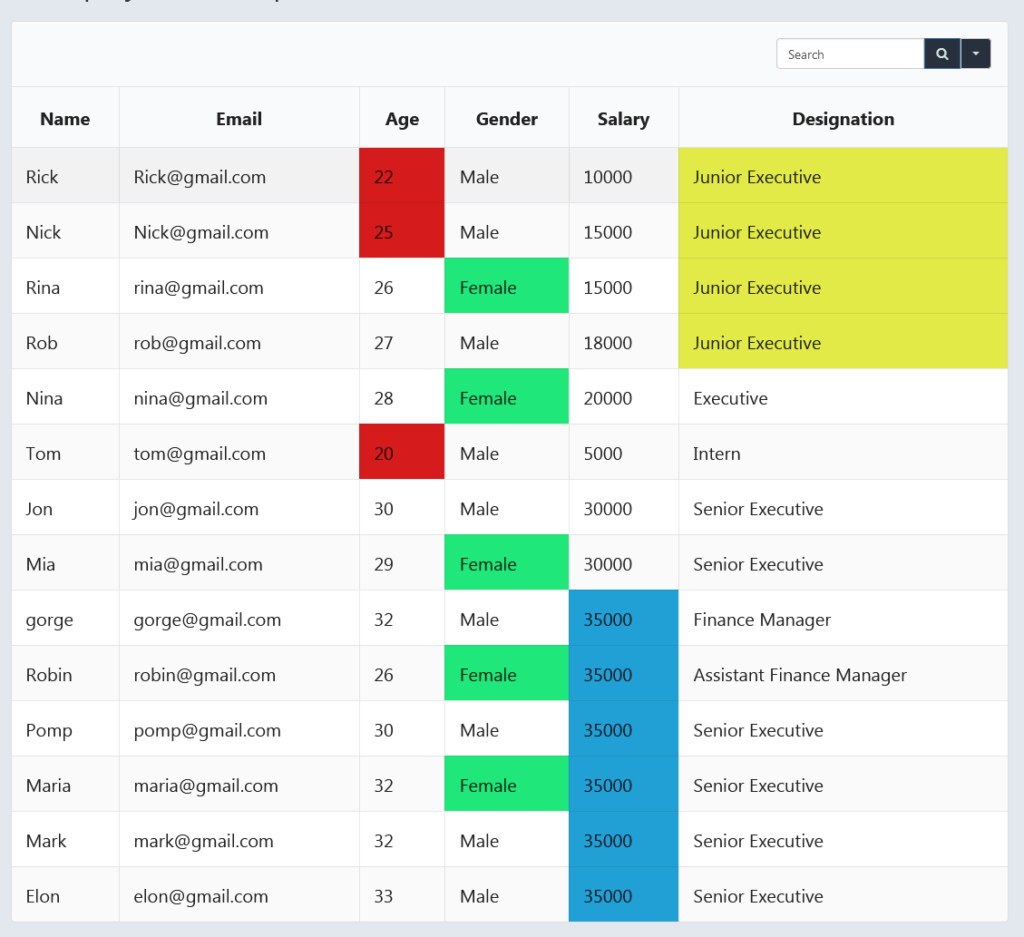 highlighted table using ninja tables conditional formatting feature