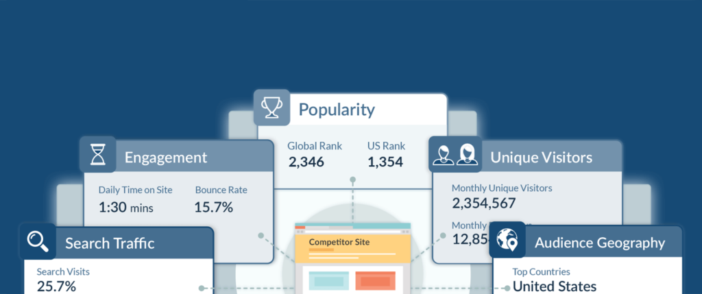 Myth: it's hard to rank Amazon affiliate websites