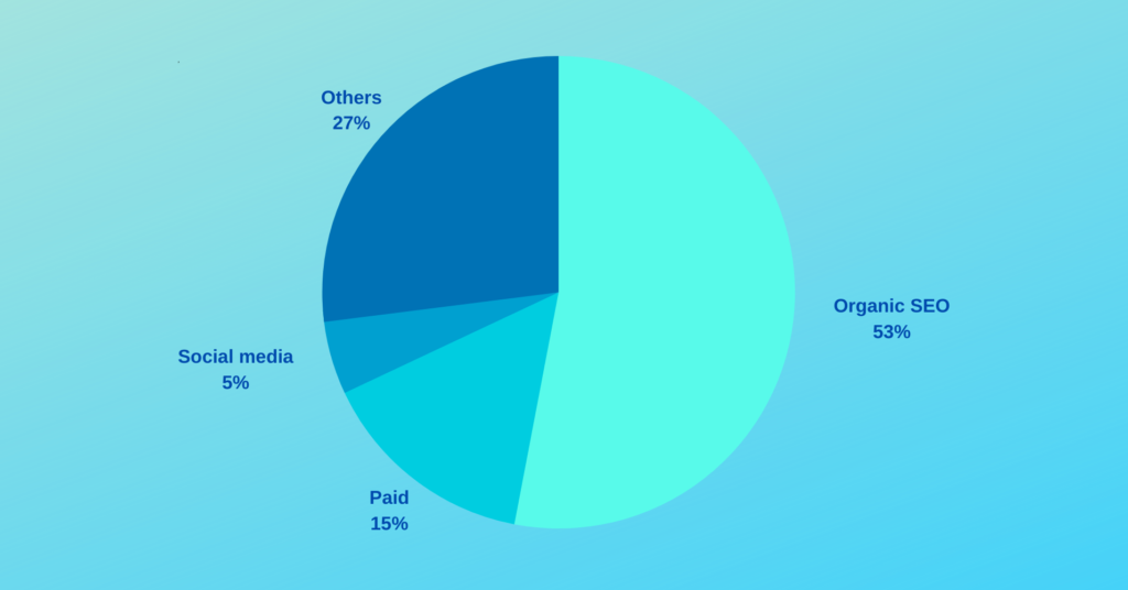 how to drive traffic with SEO improvements