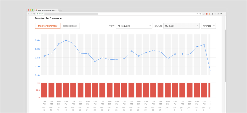 Monitor Your Results