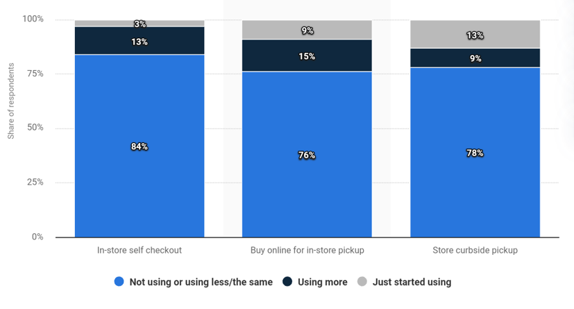 importance of omnichannel