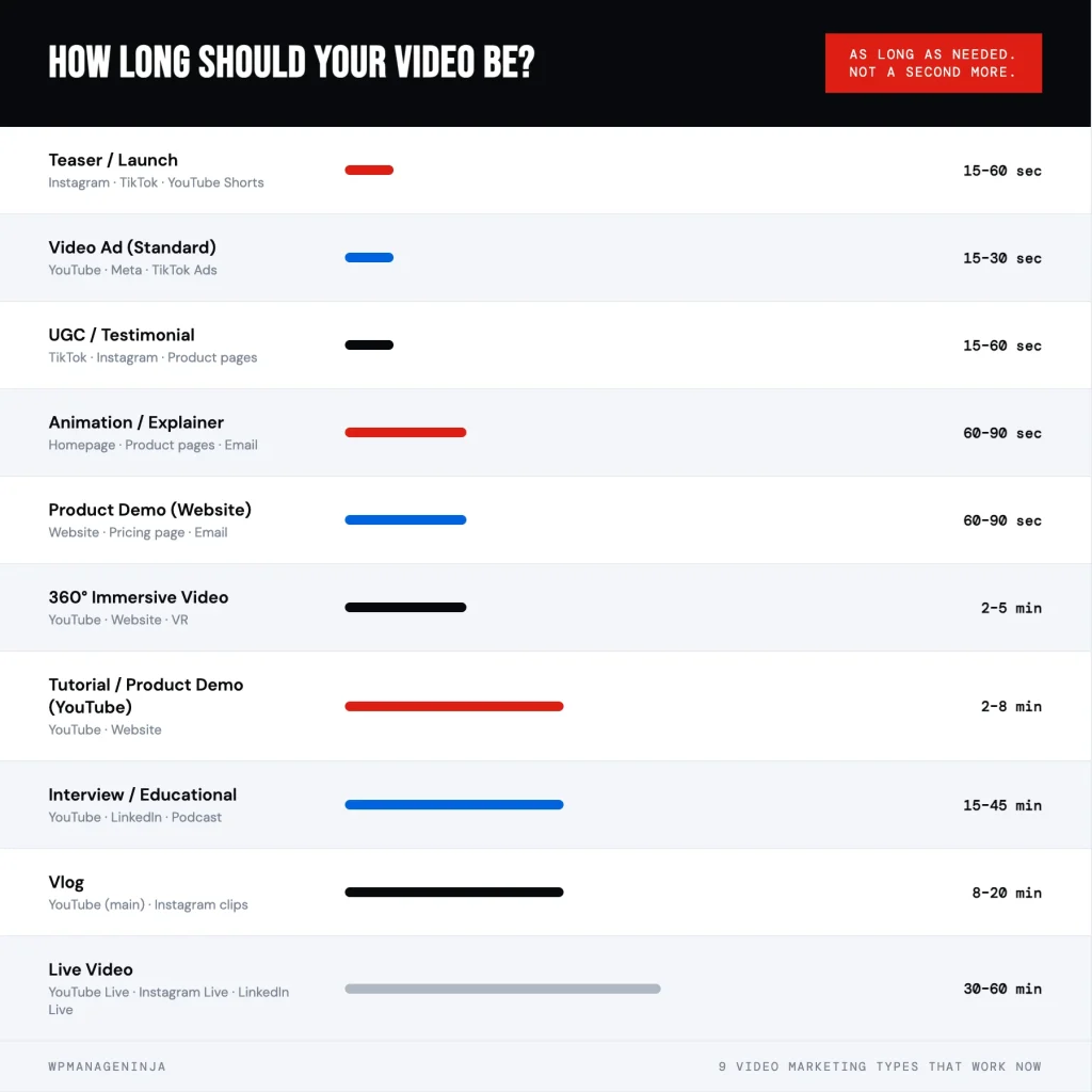 How long should your videos be?