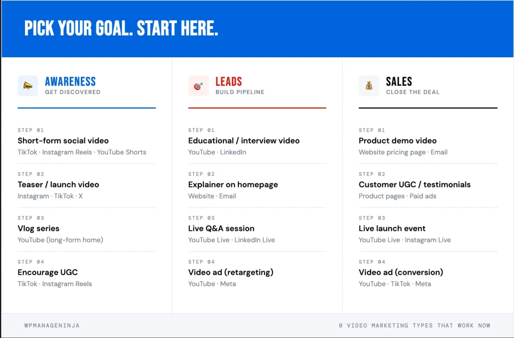 VIDEO marketing strategy: pick your goal and start there