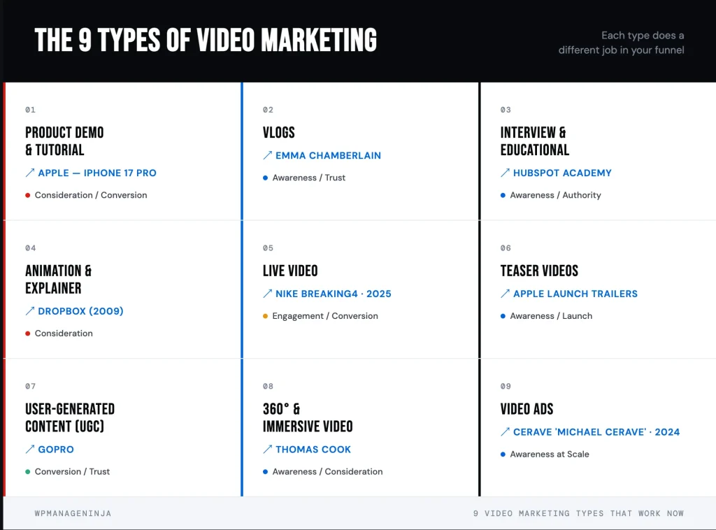 The 9 types of video marketing