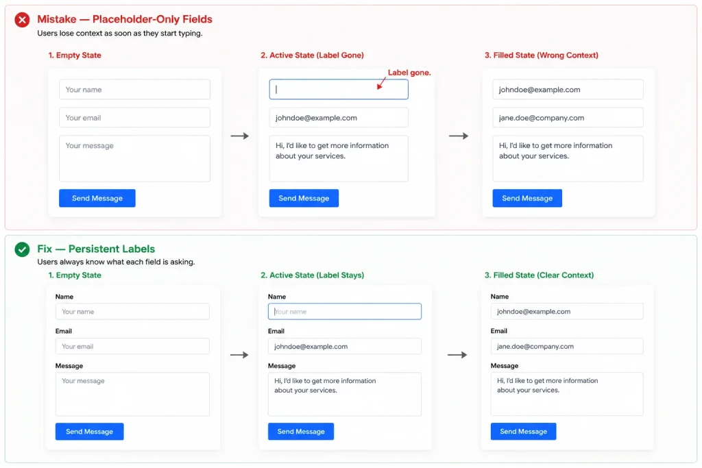 Mistake-10: placeholder labels