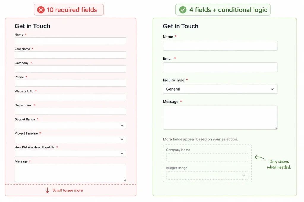 mistake 1: too many fields