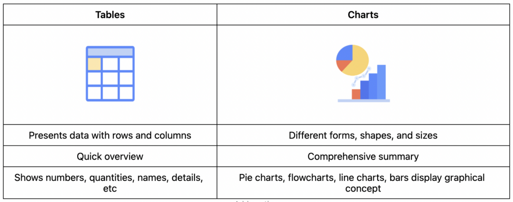 WordPress charts vs tables