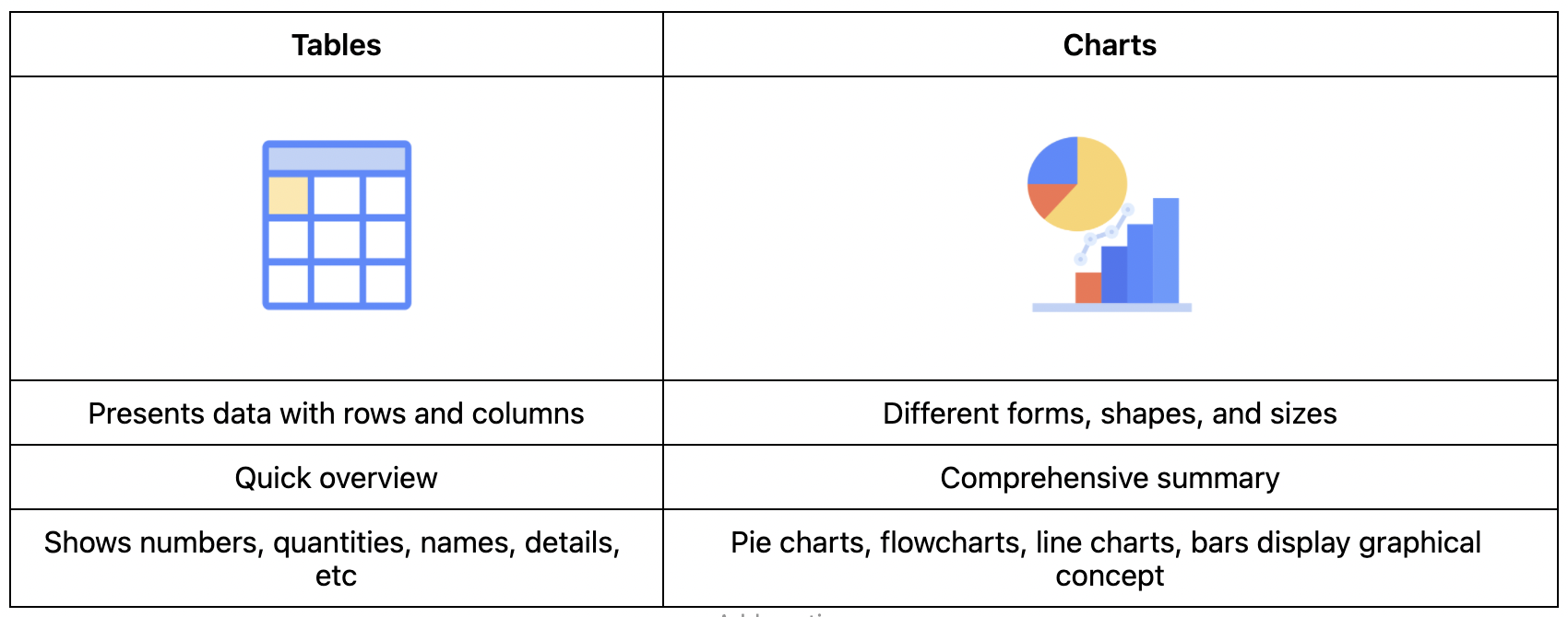 Charts Vs Tables For WordPress Best Tool Use