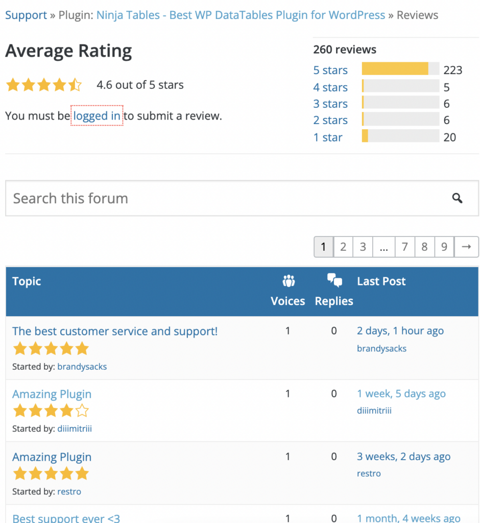 user ratings for Ninja Tables