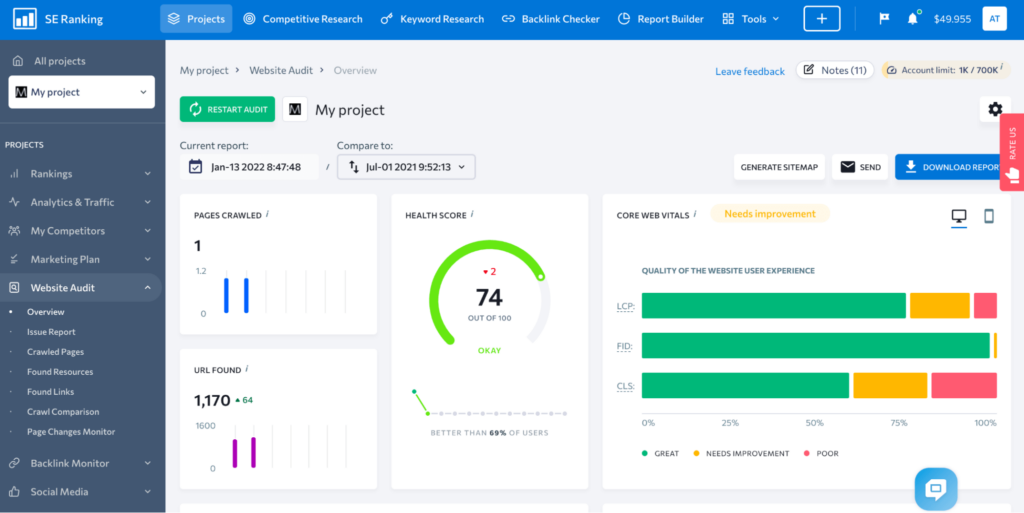 seo audit example by se ranking