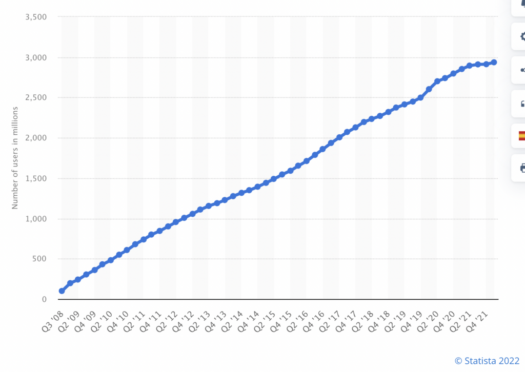 Facebook users worldwide