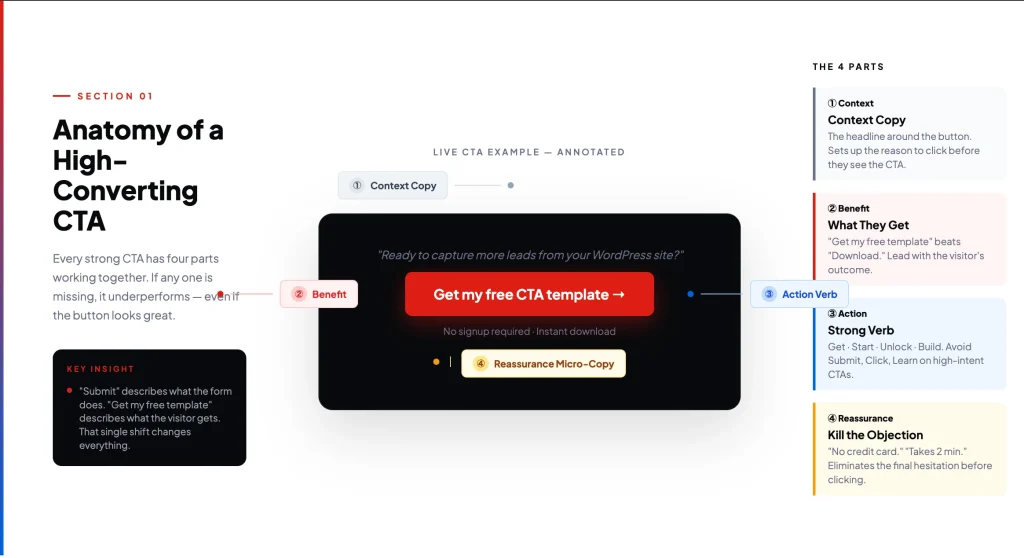 What a CTA is - and what it is not