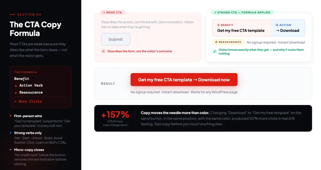 CTA copy formulas that work