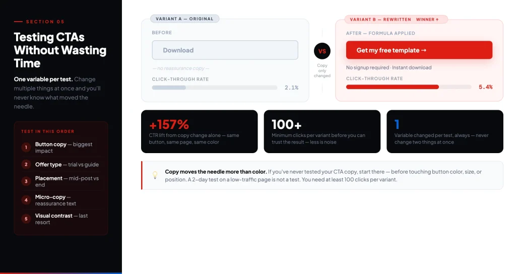 Testing CTA's- What to test first