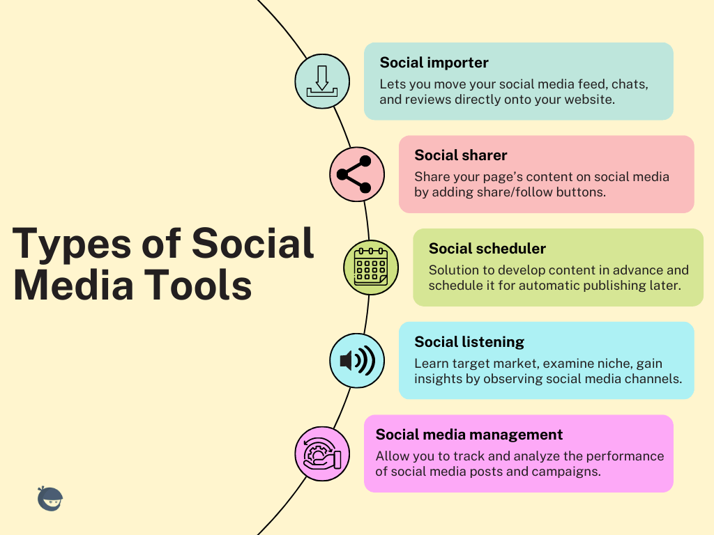 types of social media tools