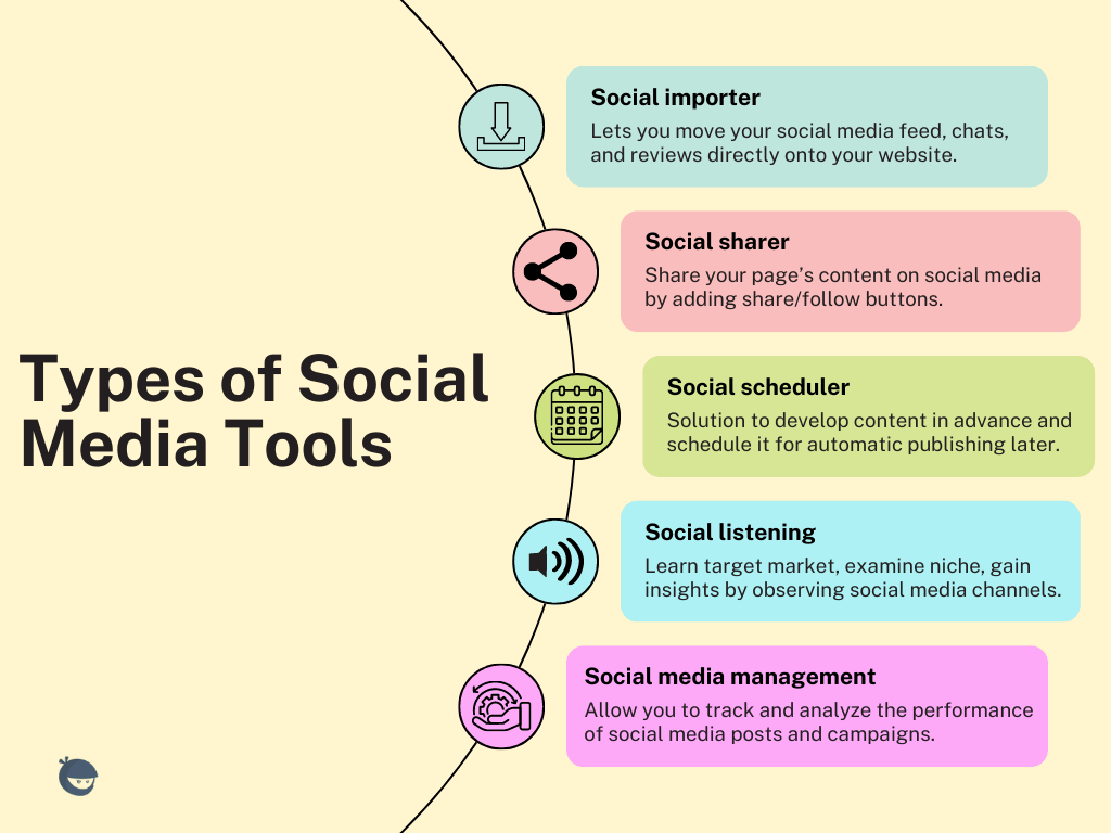 8 Best Social Media Tools For Business 2023