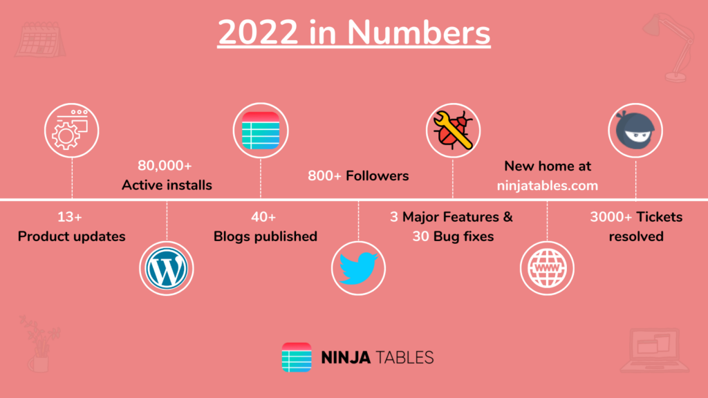 ninja tables year in review 2022