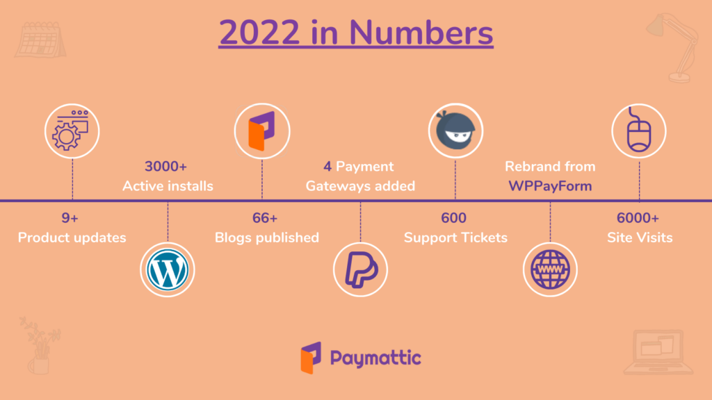 paymattic year in review 2022