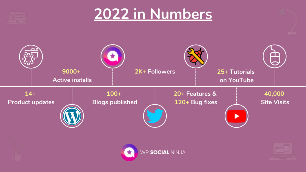 WP Social Ninja year in review