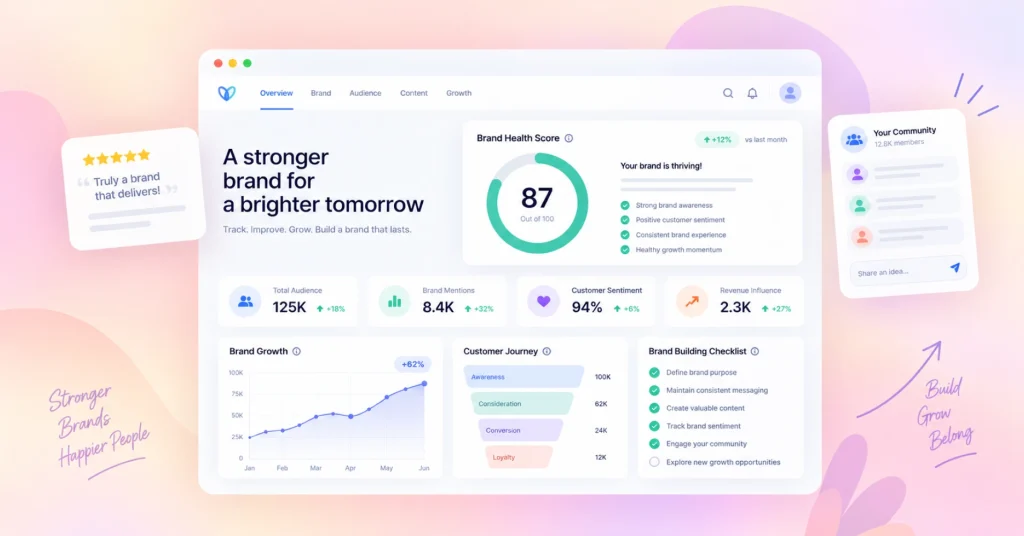 How to Build a Successful Brand: Actionable Brand Building Strategy