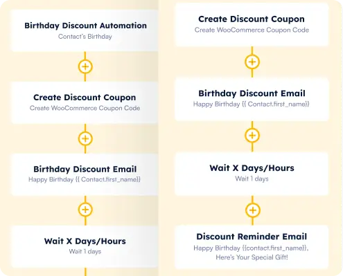Discount-Automation