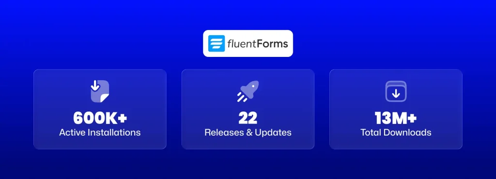 Fluent Forms 2025