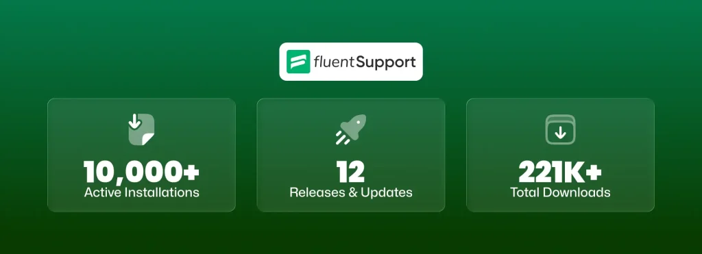 FluentSupport 2025