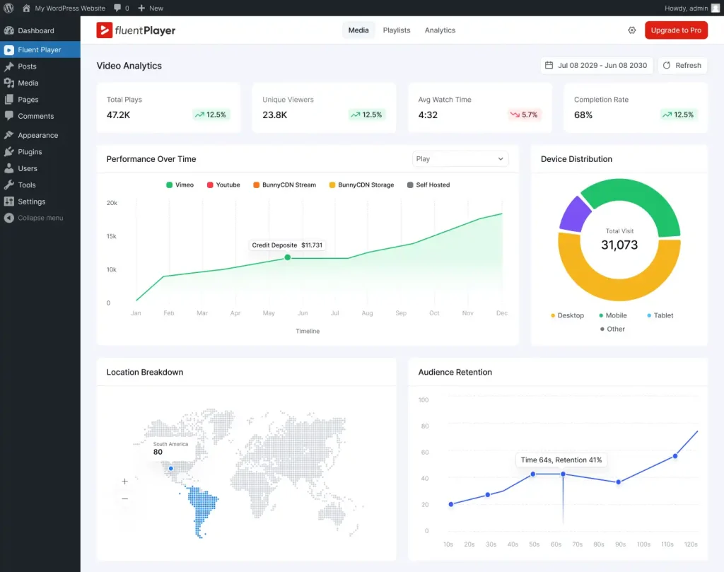 FluentPlayer Analytics