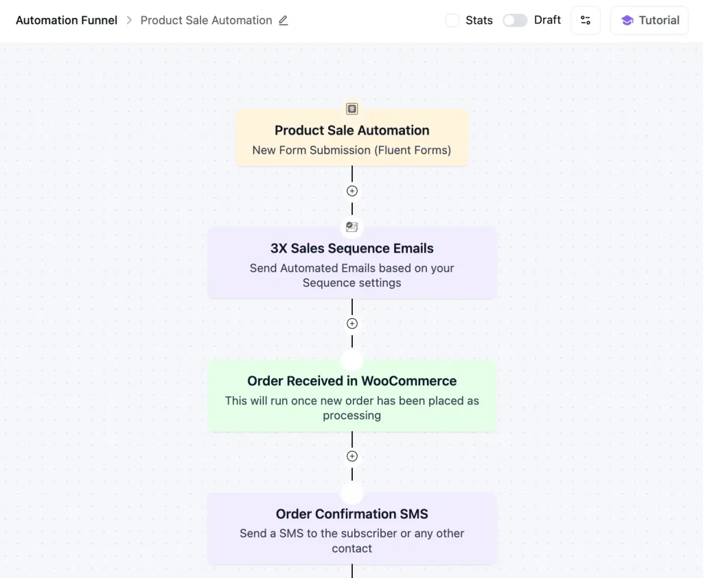 fluentcrm-sms-automation-example