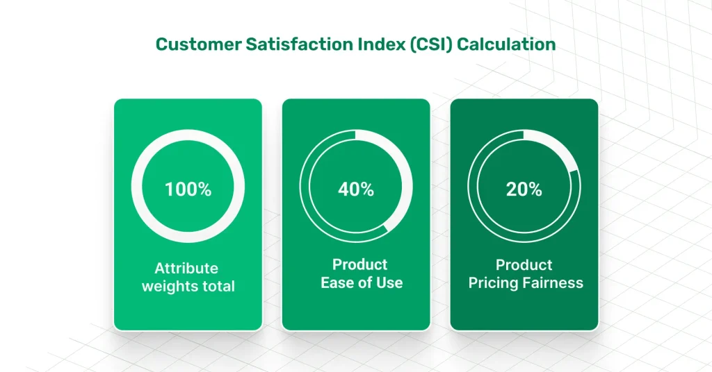 Customer Satisfaction Index (CSI) Calculation