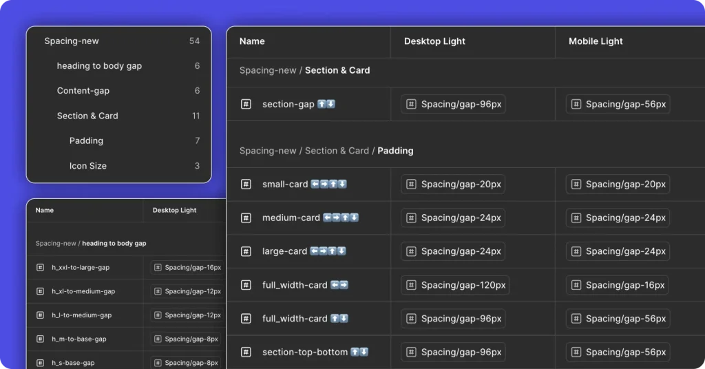 Removing Guesswork From Design