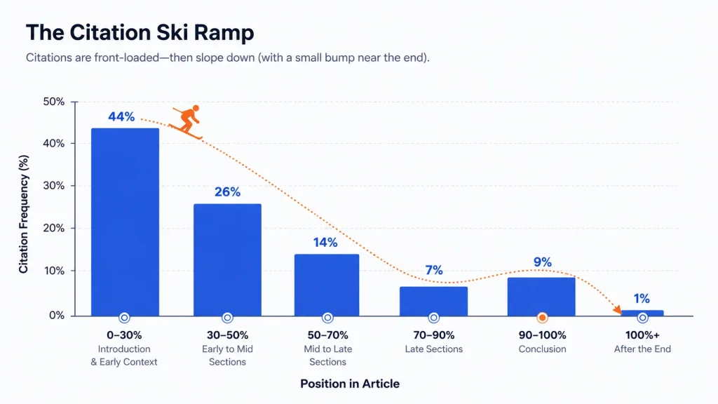 Citation Ski ramp