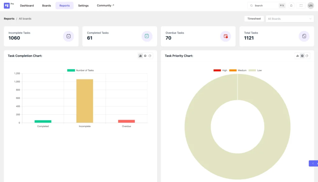 How to Track Project Progress