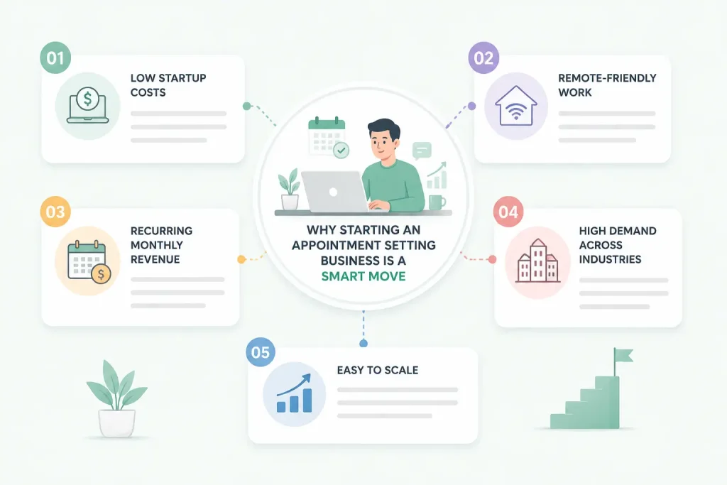 fluentbooking-benefits-of-appintment-setting-business